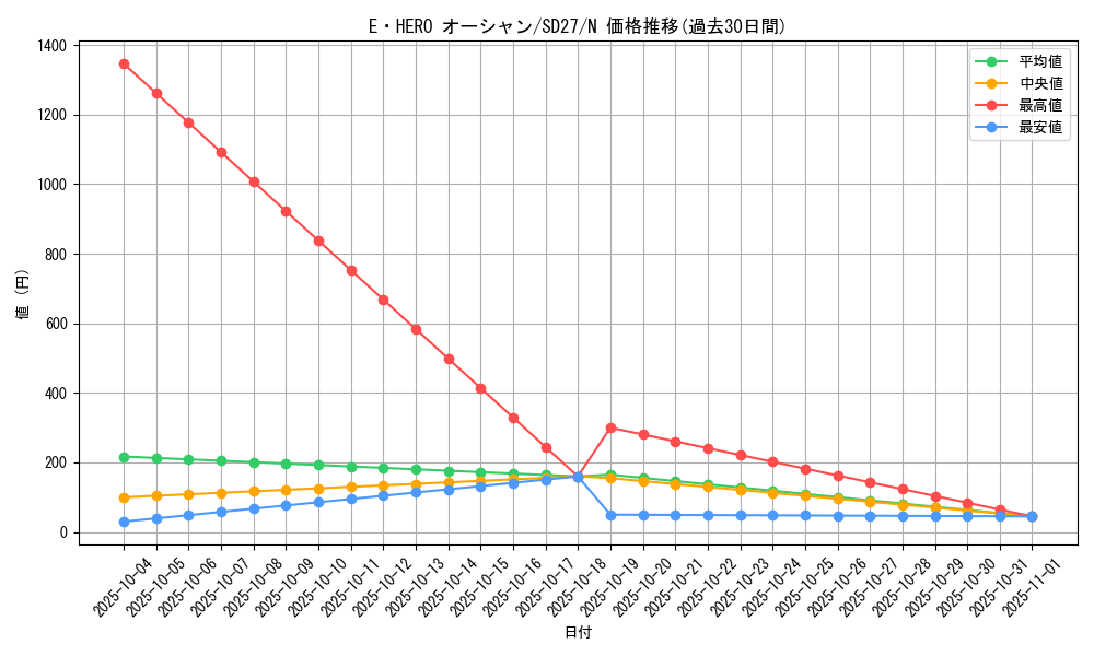card_11104_series_16395_rarity_1_graph