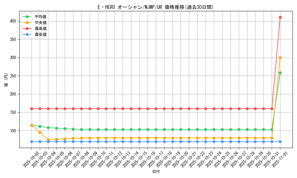 card_11104_series_26261_rarity_7_graph