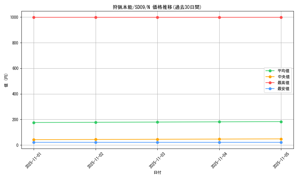 card_11107_series_26265_rarity_1_graph