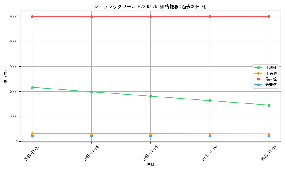 card_11108_series_26265_rarity_1_graph