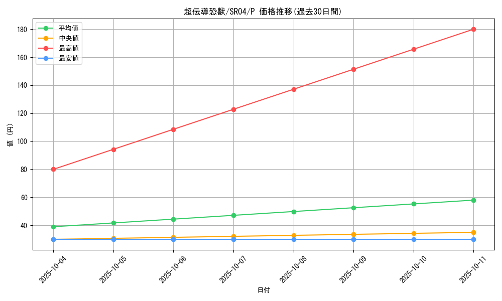 card_11109_series_12227_rarity_2_graph