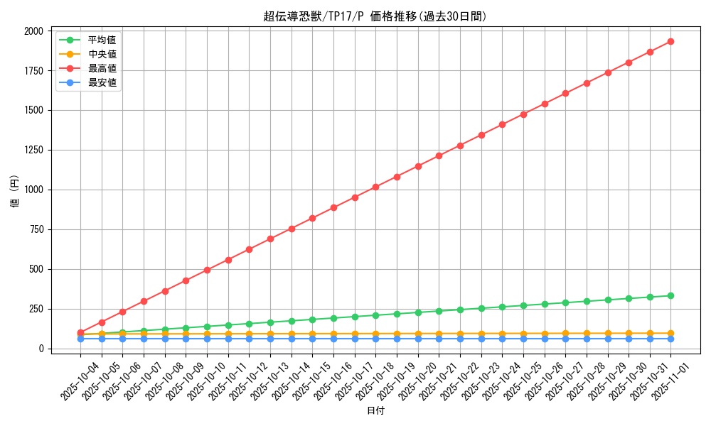 card_11109_series_26092_rarity_2_graph