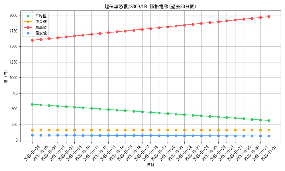 card_11109_series_26265_rarity_7_graph