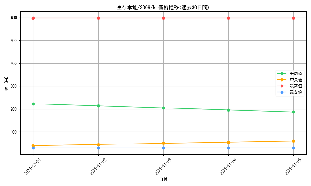 card_11110_series_26265_rarity_1_graph