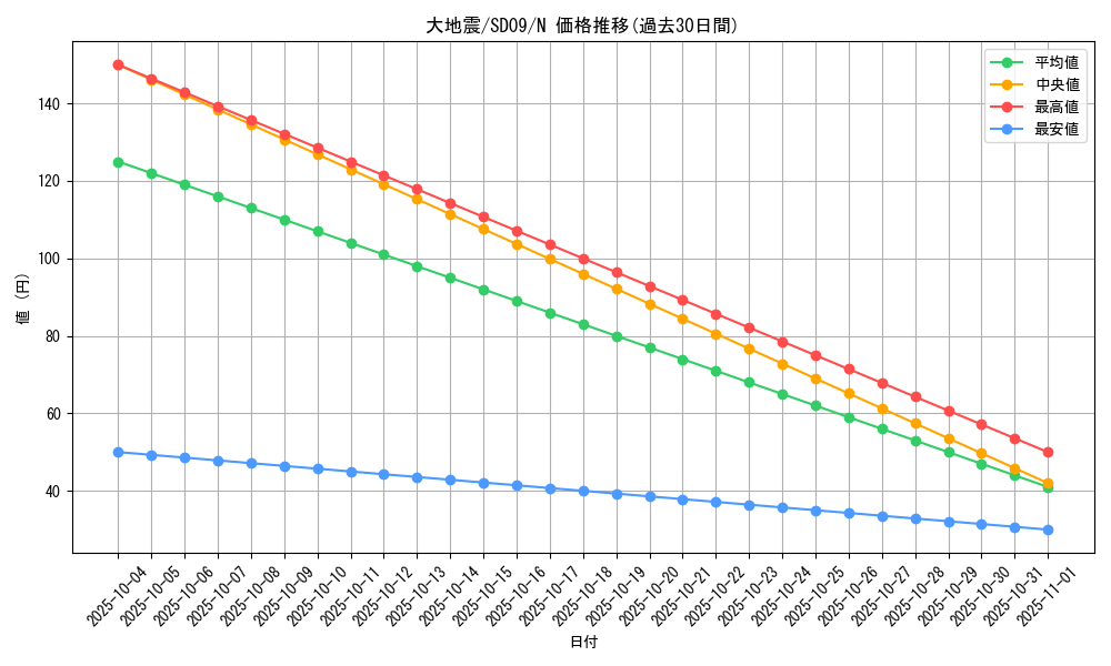 card_11112_series_26265_rarity_1_graph