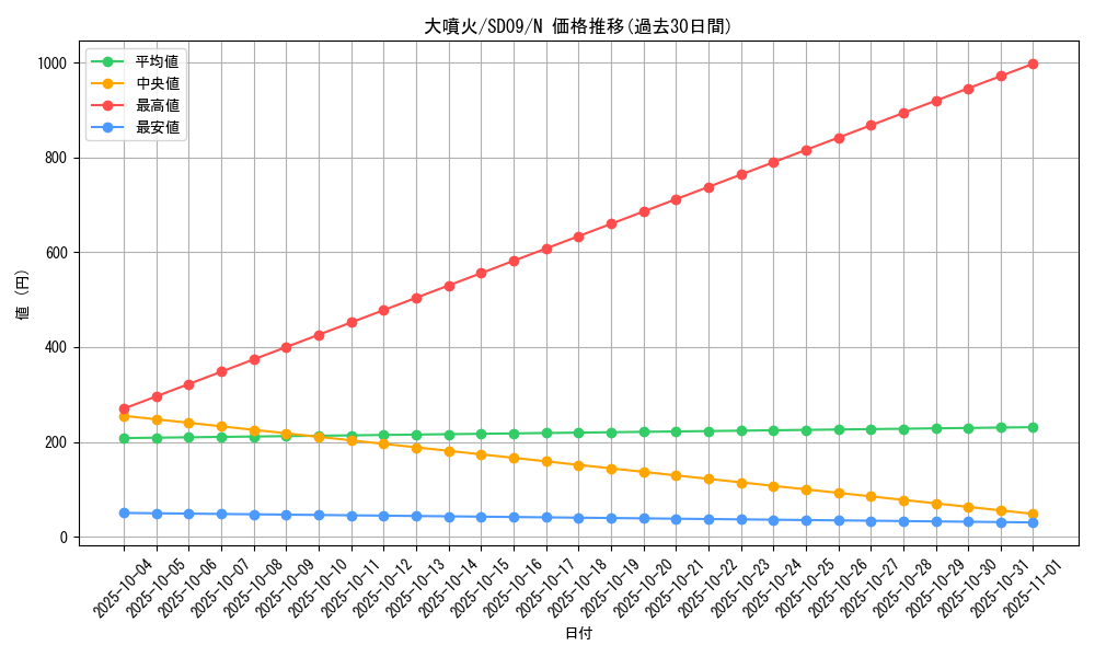 card_11113_series_26265_rarity_1_graph