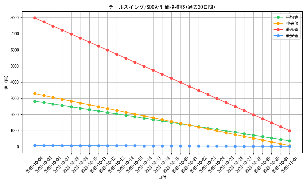 card_11114_series_26265_rarity_1_graph