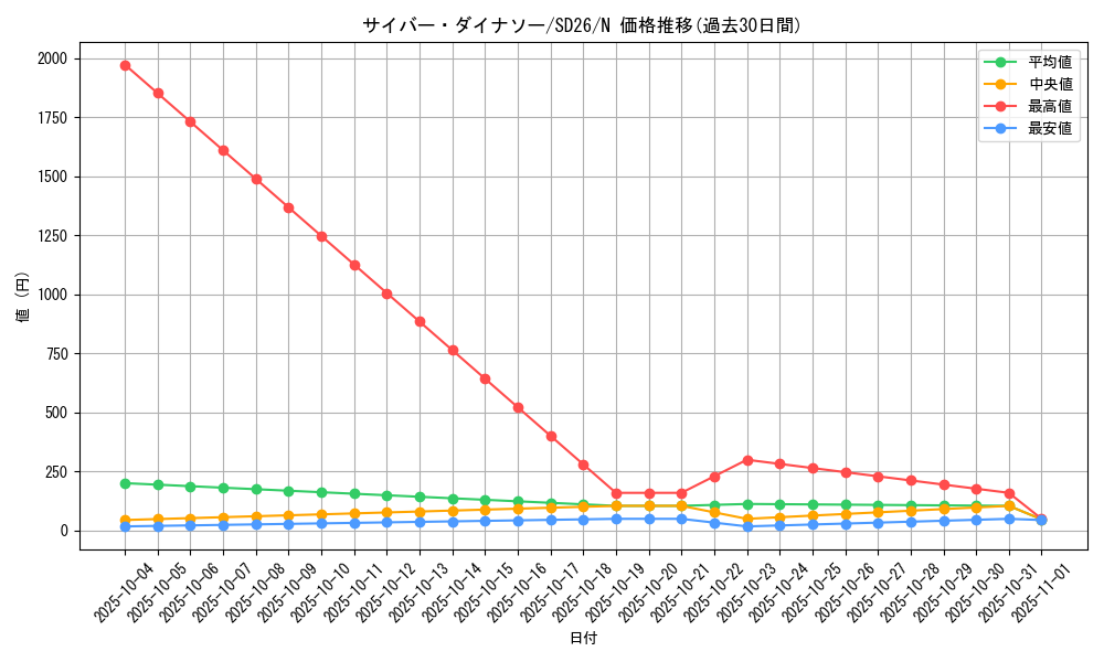 card_11115_series_17120_rarity_1_graph