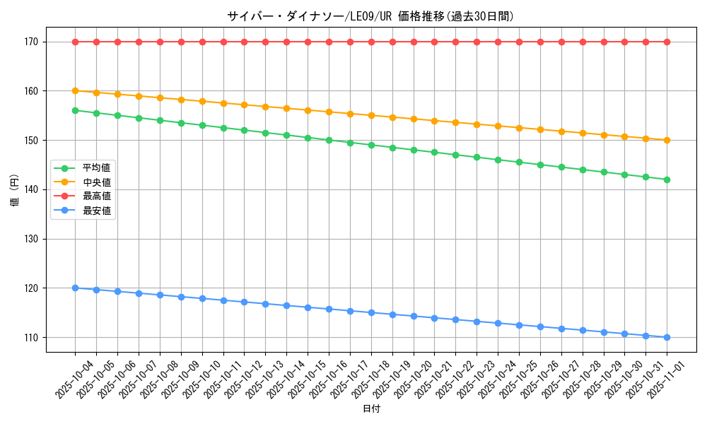 card_11115_series_26279_rarity_7_graph