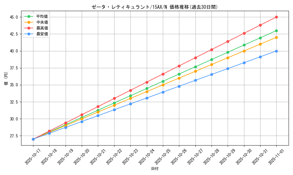 card_11116_series_15486_rarity_1_graph