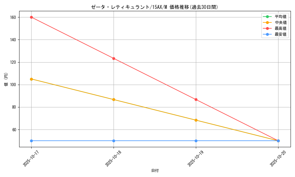 card_11116_series_15486_rarity_6209_graph