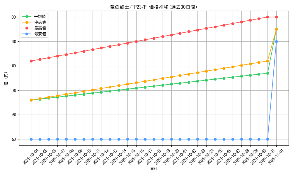 card_11117_series_25104_rarity_2_graph