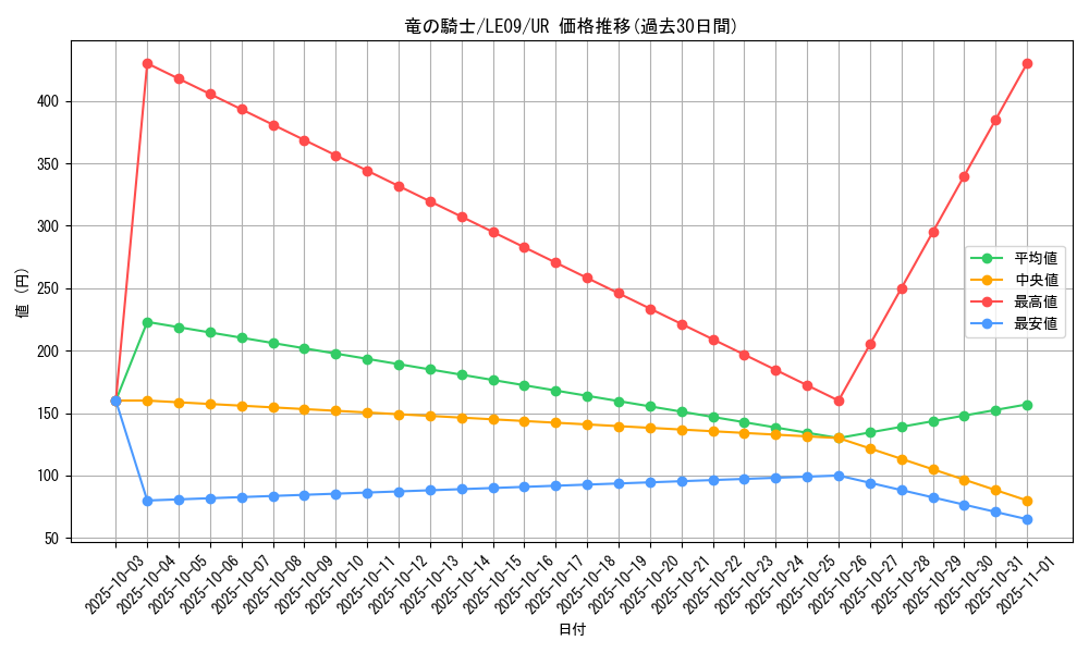 card_11117_series_26279_rarity_7_graph