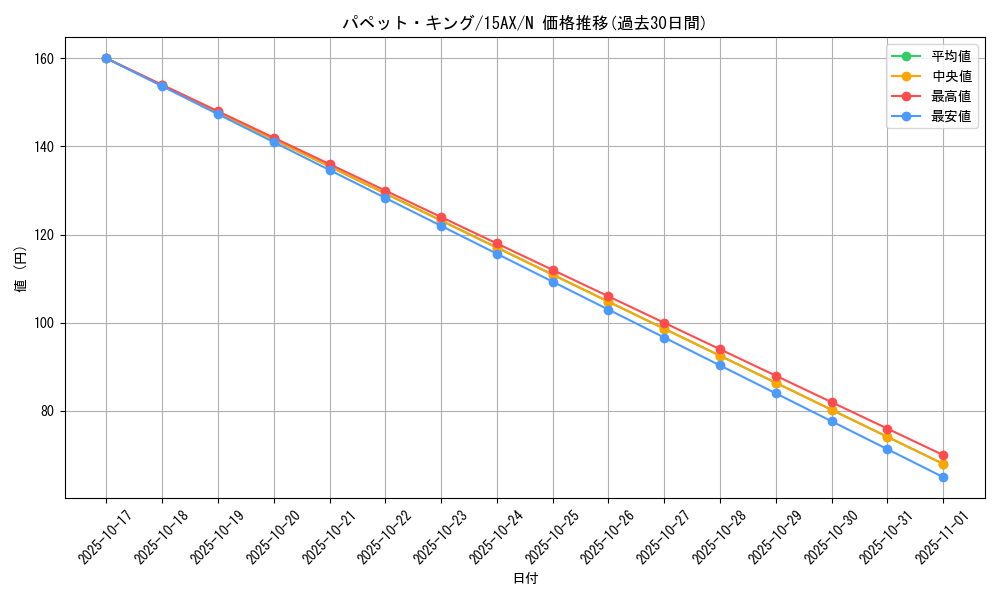 card_11118_series_15486_rarity_1_graph