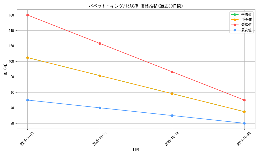 card_11118_series_15486_rarity_6209_graph