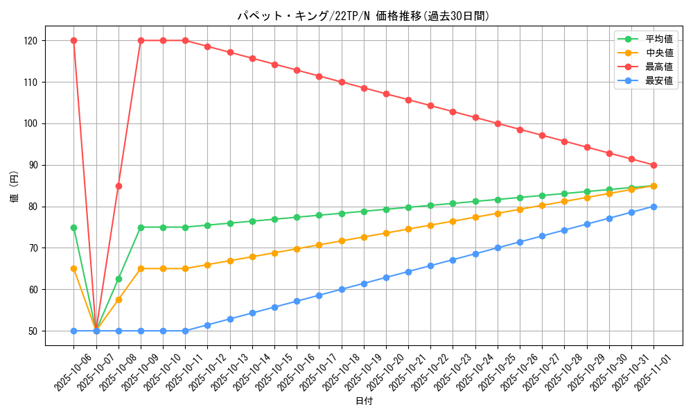 card_11118_series_9948_rarity_1_graph