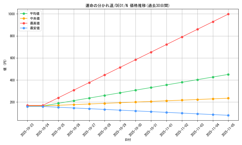 card_11120_series_18619_rarity_1_graph