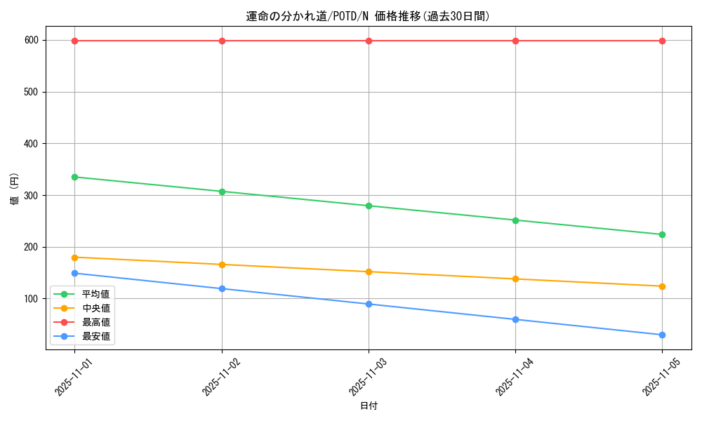 card_11120_series_26297_rarity_1_graph