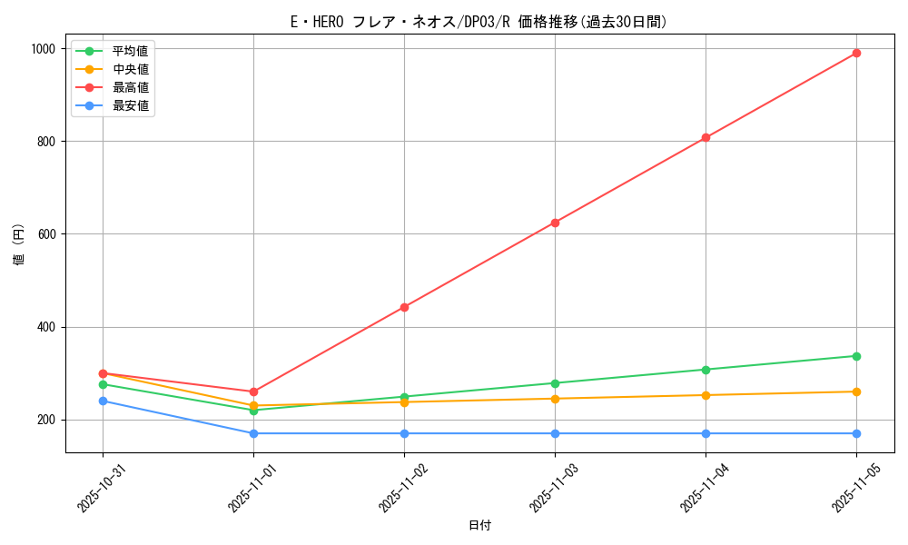 card_11122_series_25968_rarity_62_graph