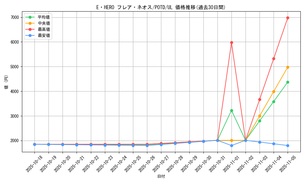 card_11122_series_26293_rarity_77_graph
