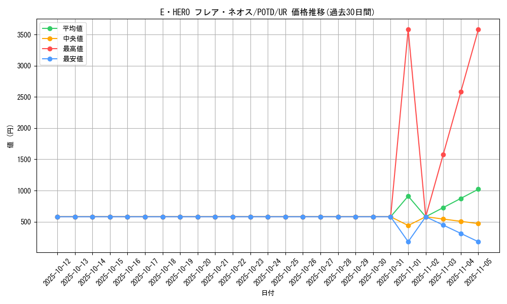 card_11122_series_26293_rarity_7_graph