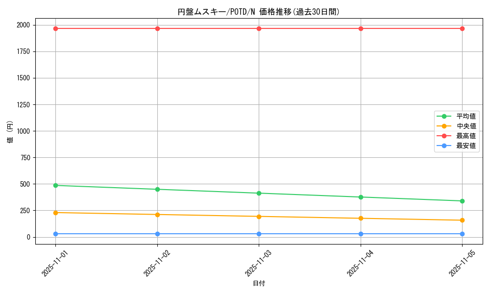 card_11124_series_26297_rarity_1_graph
