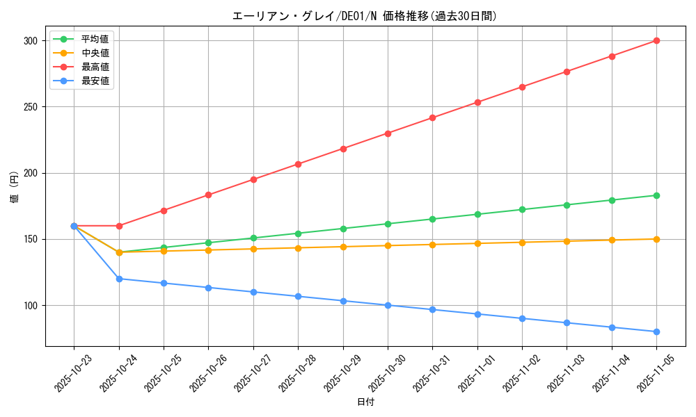 card_11126_series_18619_rarity_1_graph