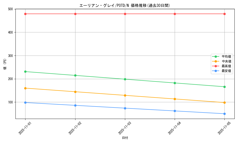card_11126_series_26297_rarity_1_graph
