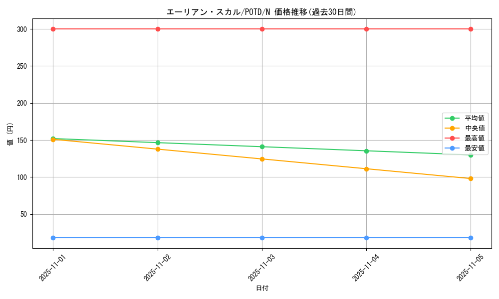 card_11127_series_26297_rarity_1_graph