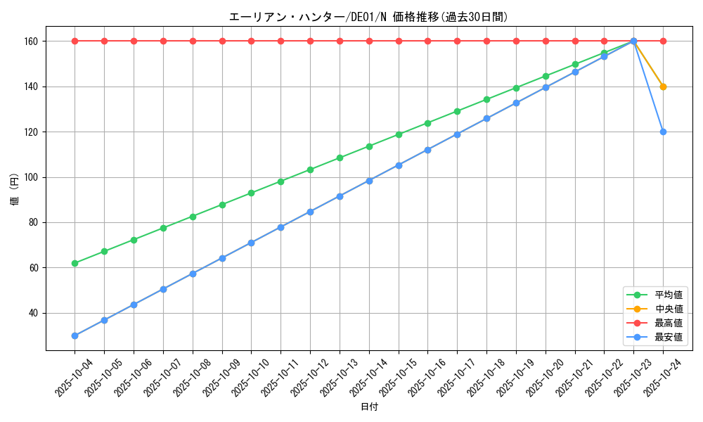 card_11128_series_18619_rarity_1_graph