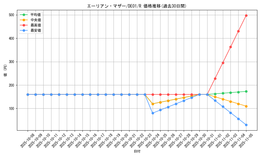 card_11129_series_18619_rarity_62_graph