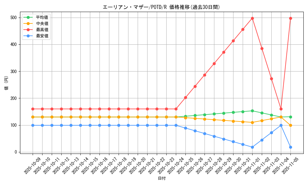 card_11129_series_26293_rarity_62_graph