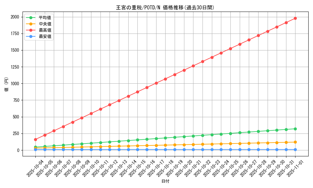 card_11130_series_26297_rarity_1_graph