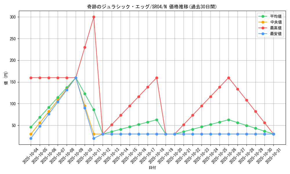 card_11133_series_12227_rarity_1_graph