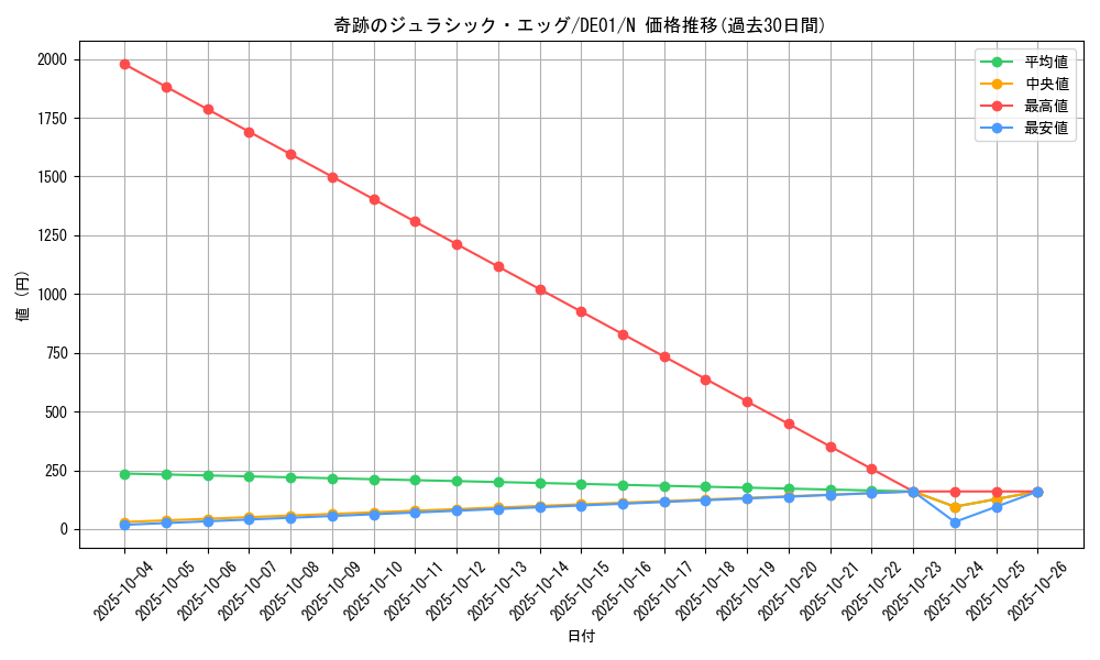 card_11133_series_18619_rarity_1_graph