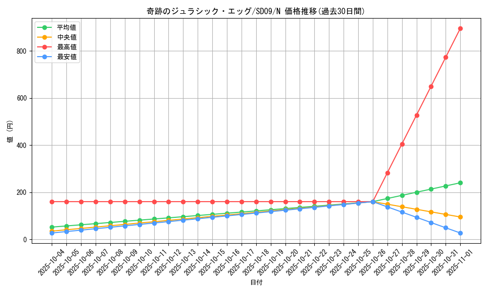 card_11133_series_26265_rarity_1_graph