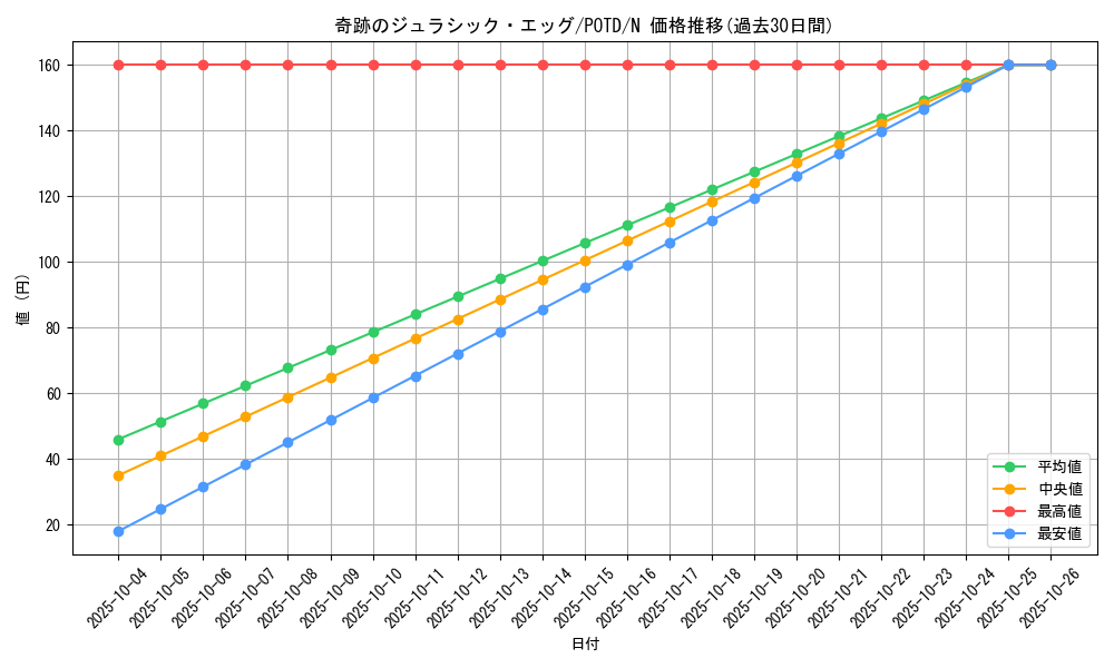 card_11133_series_26297_rarity_1_graph