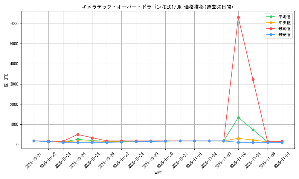 card_11134_series_18619_rarity_7_graph