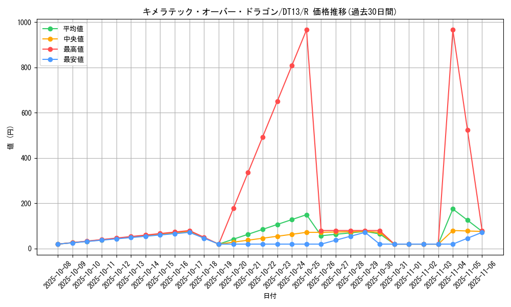 card_11134_series_19334_rarity_62_graph
