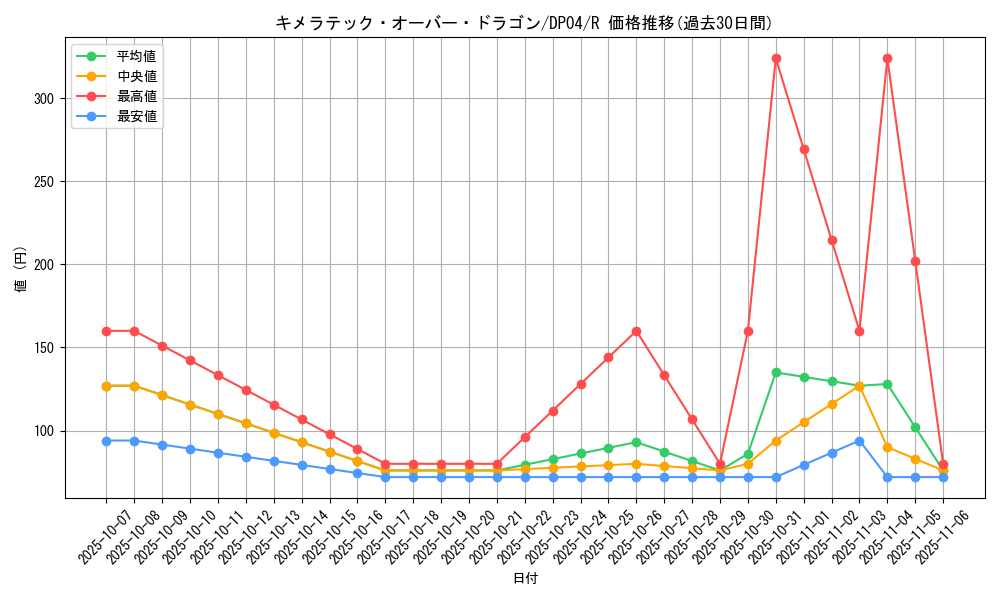 card_11134_series_25984_rarity_62_graph
