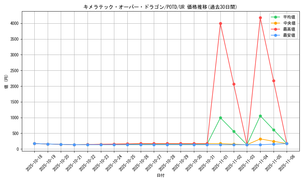 card_11134_series_26293_rarity_7_graph