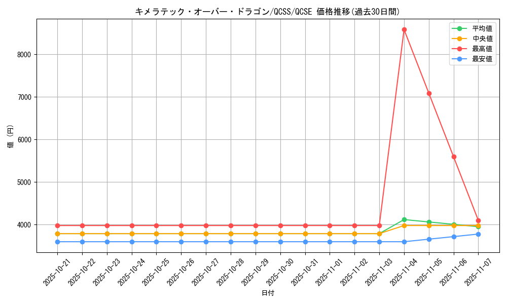 card_11134_series_26351_rarity_408_graph