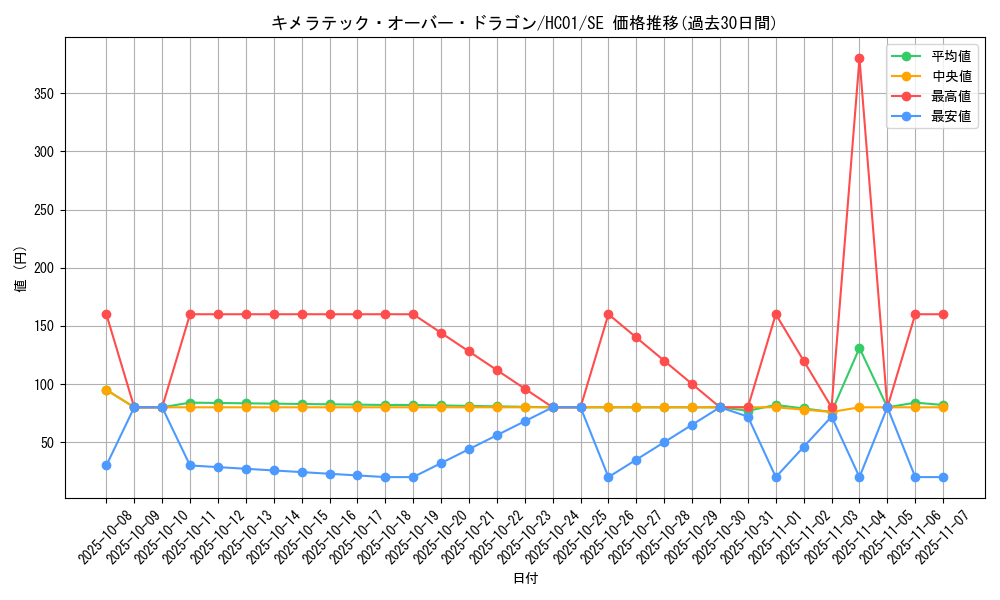 card_11134_series_4322_rarity_5_graph
