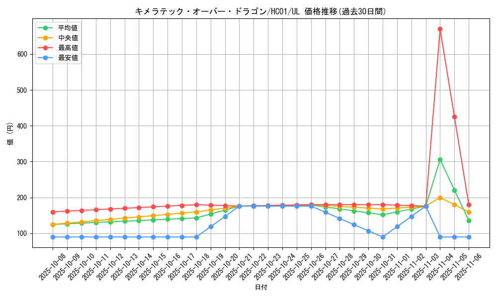 card_11134_series_4322_rarity_77_graph
