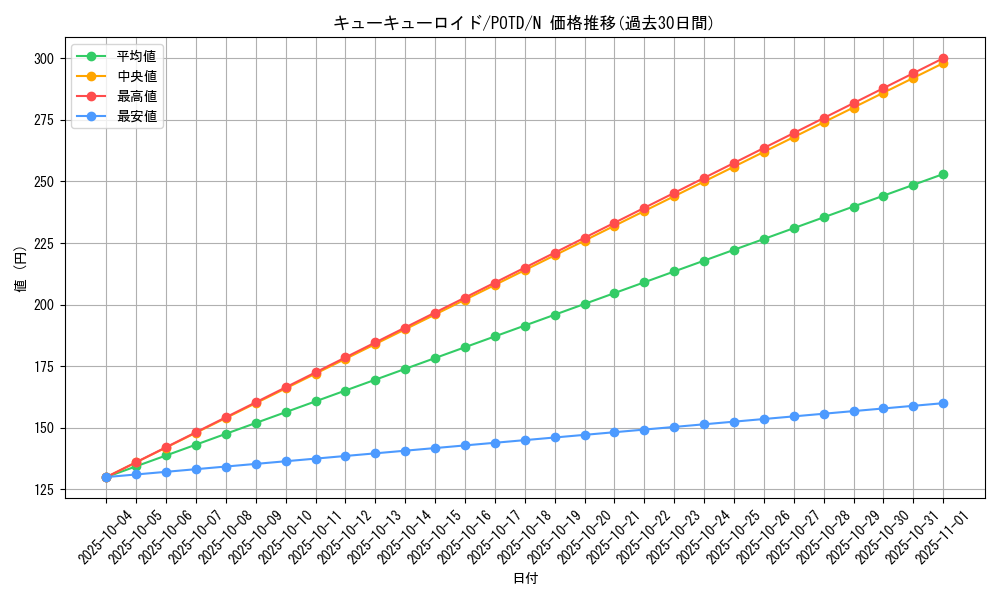 card_11135_series_26297_rarity_1_graph