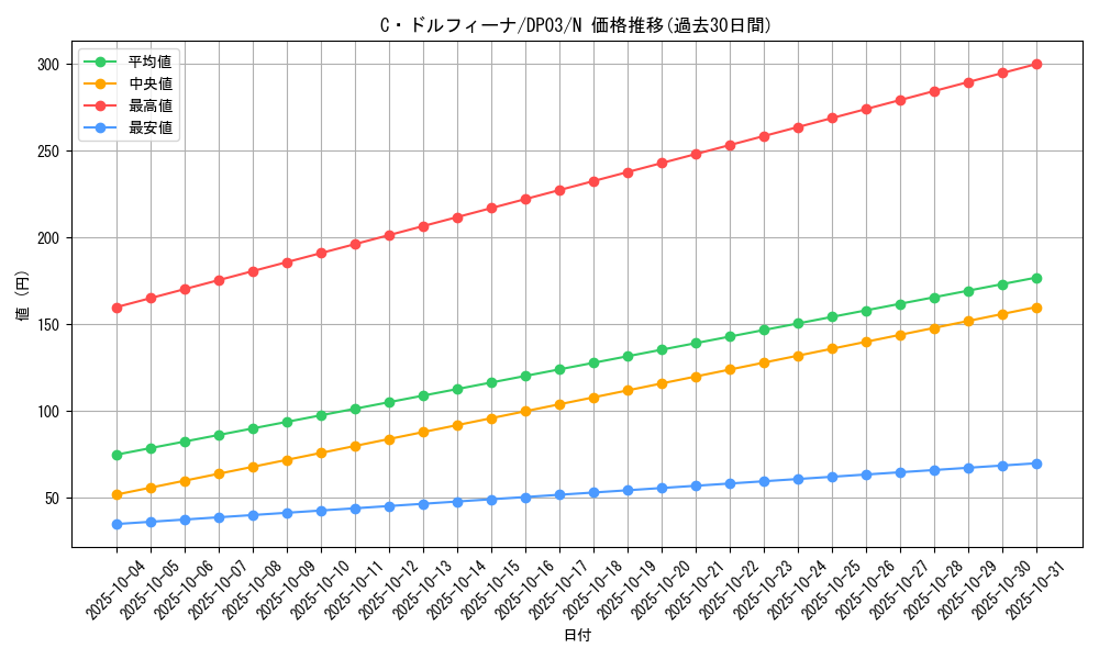 card_11136_series_25968_rarity_1_graph
