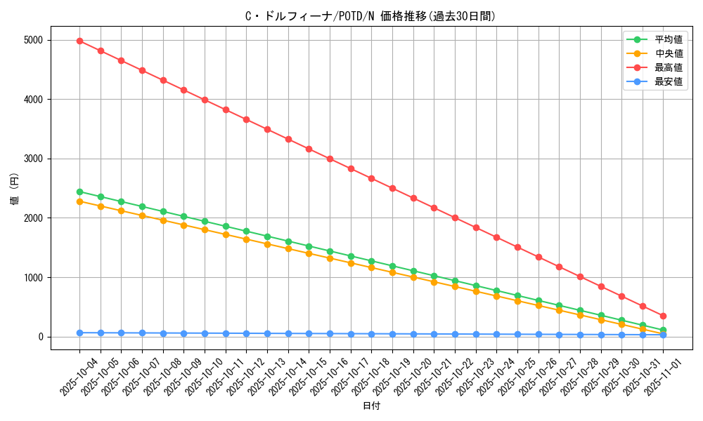 card_11136_series_26293_rarity_1_graph