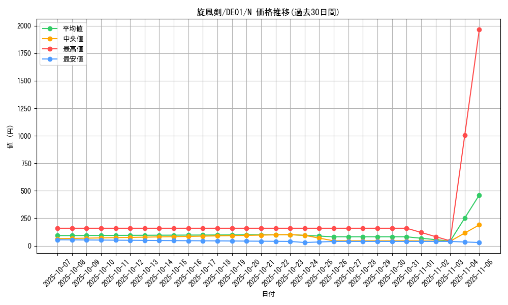 card_11139_series_18619_rarity_1_graph