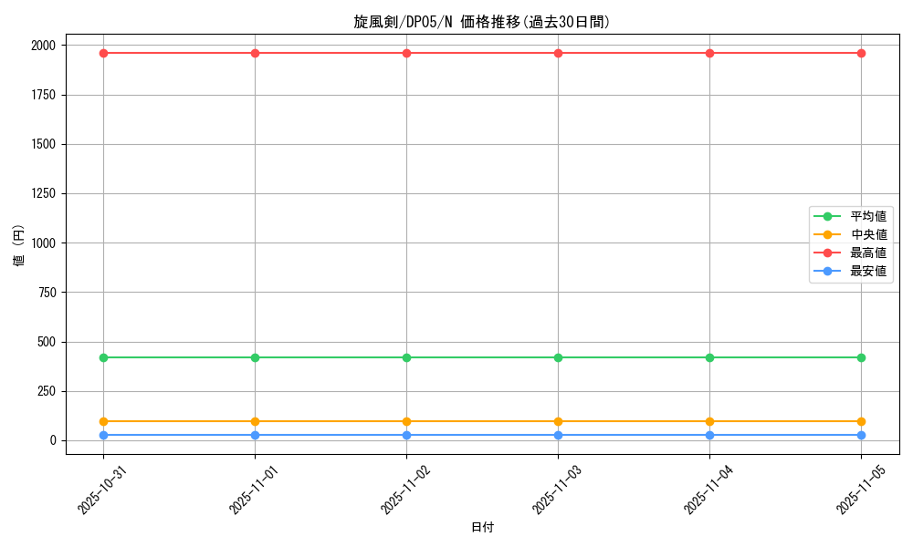 card_11139_series_25969_rarity_1_graph