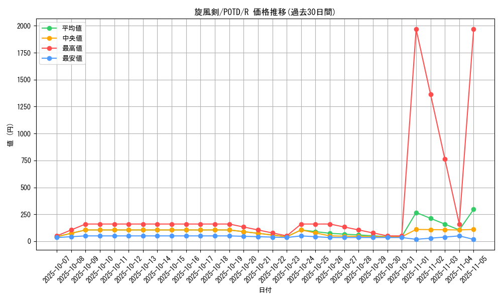 card_11139_series_26293_rarity_62_graph